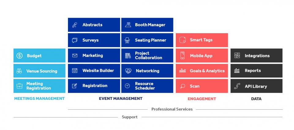 Stova Event Management Platform