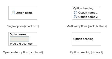 Options types